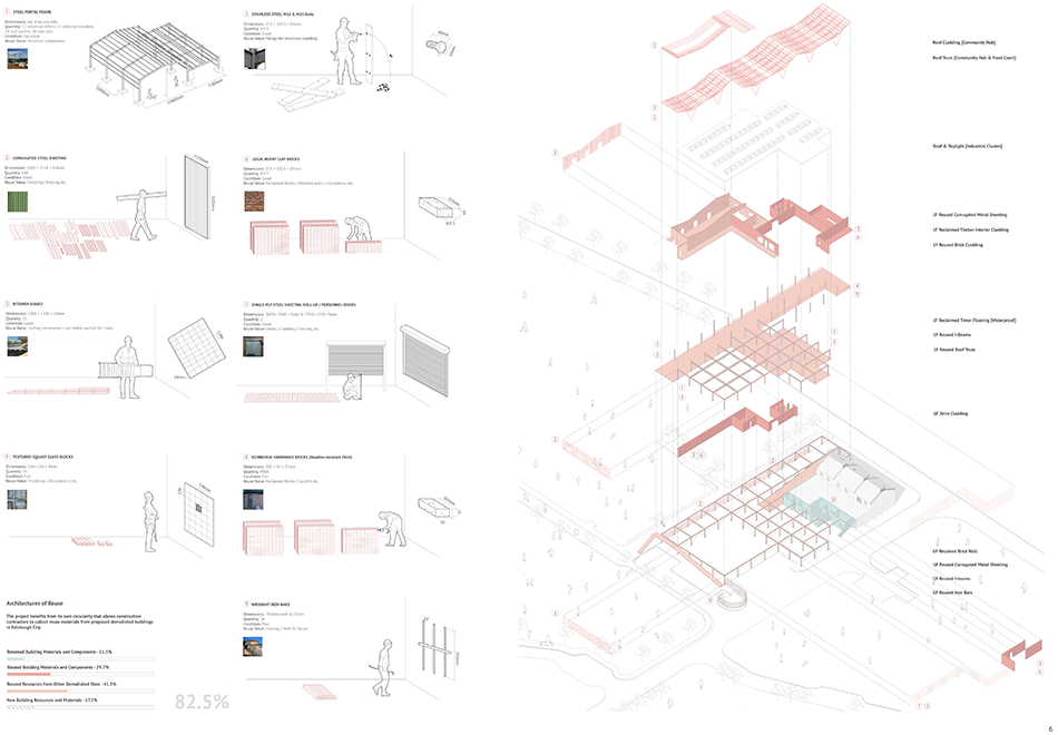 Architectures of reuse