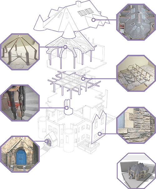 Building Model