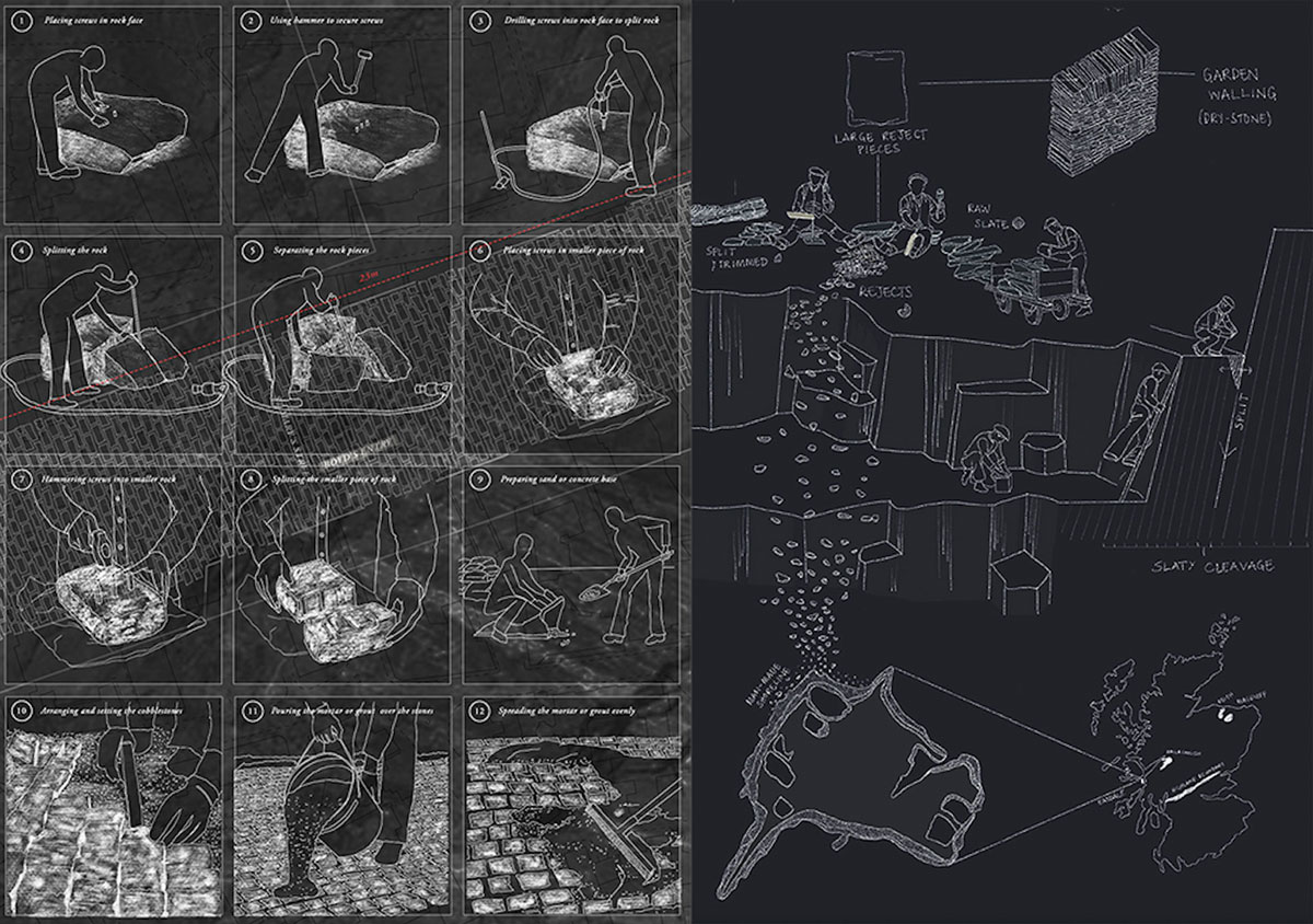 05a_2021_May_Unit 3_No Blank Slate_Architectures of Reuse