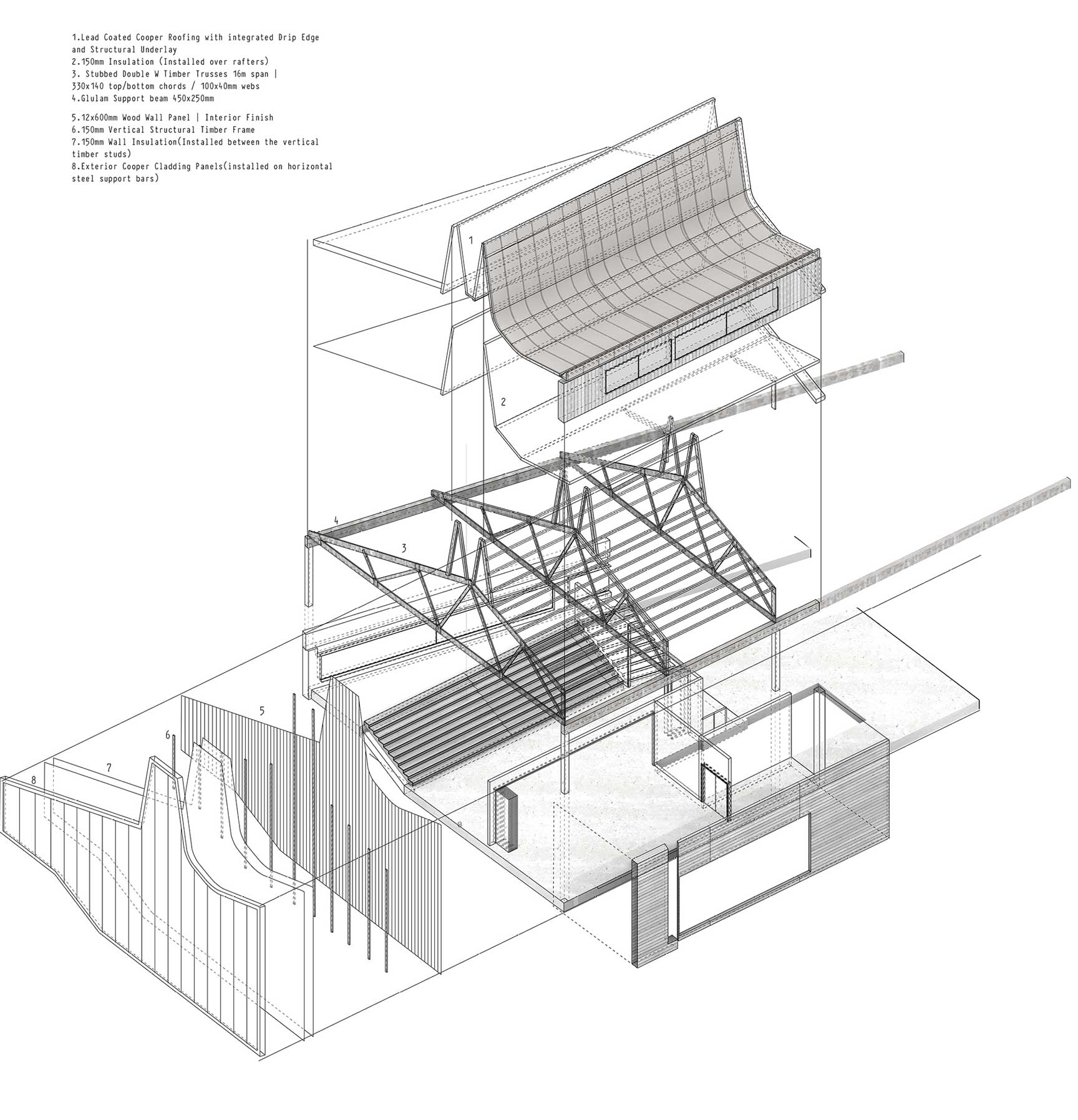 3D Detail