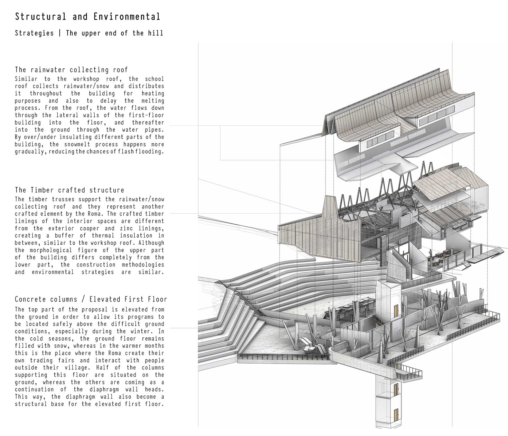Environmental and Structural Strategies - The School