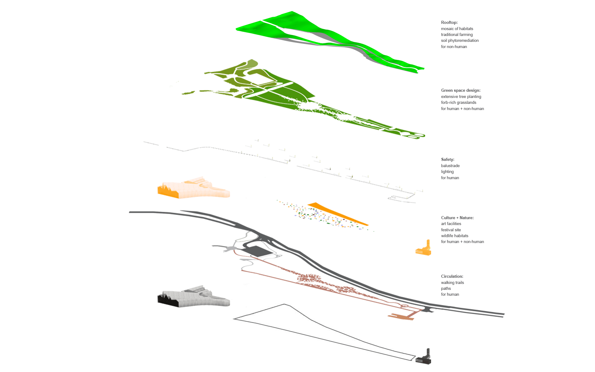 On the water / Spatial design