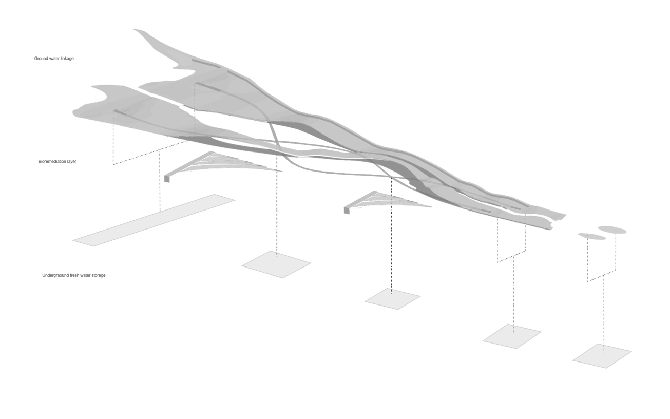 Thread / Fresh water management linkage diagram