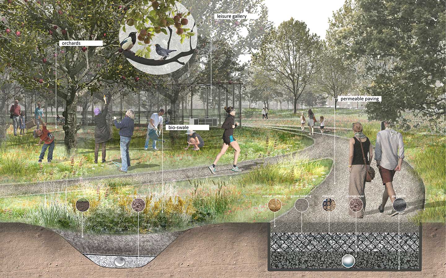Ecological construction