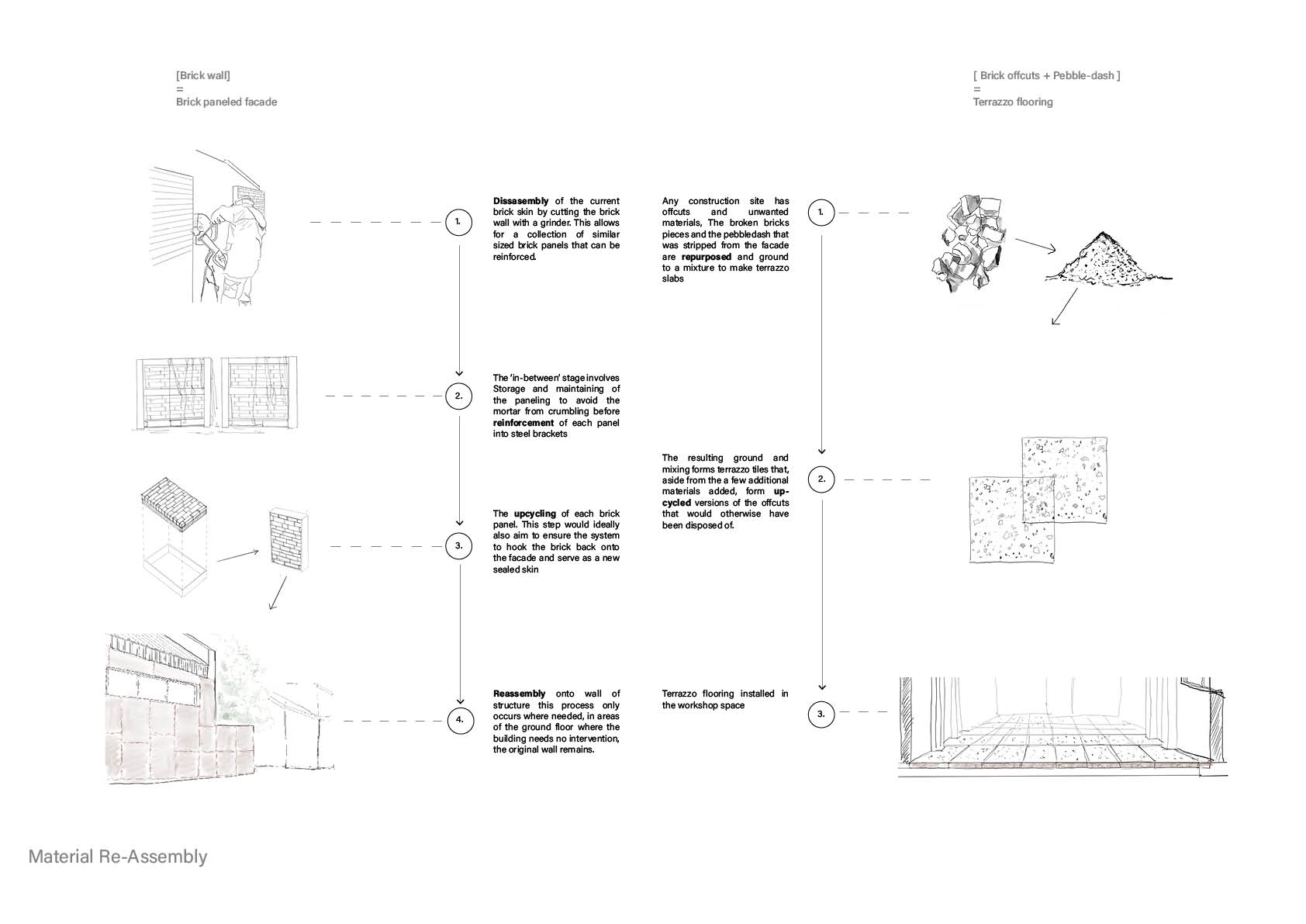 Re-assembly process of materials and components from original site 