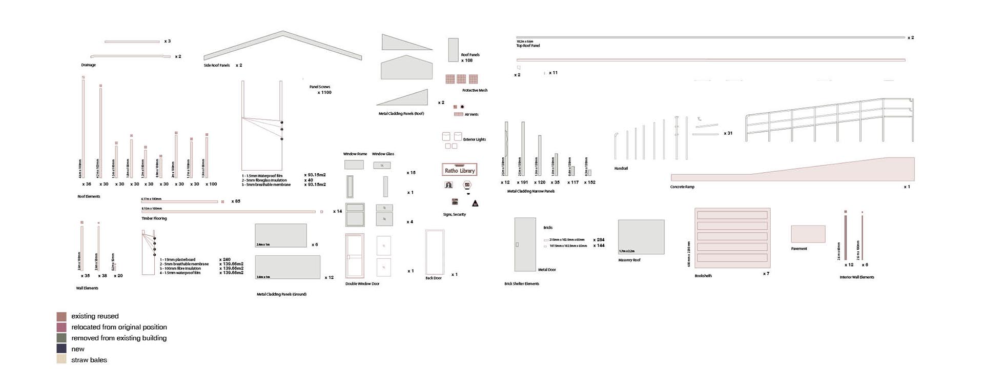 Catalogue_of_components