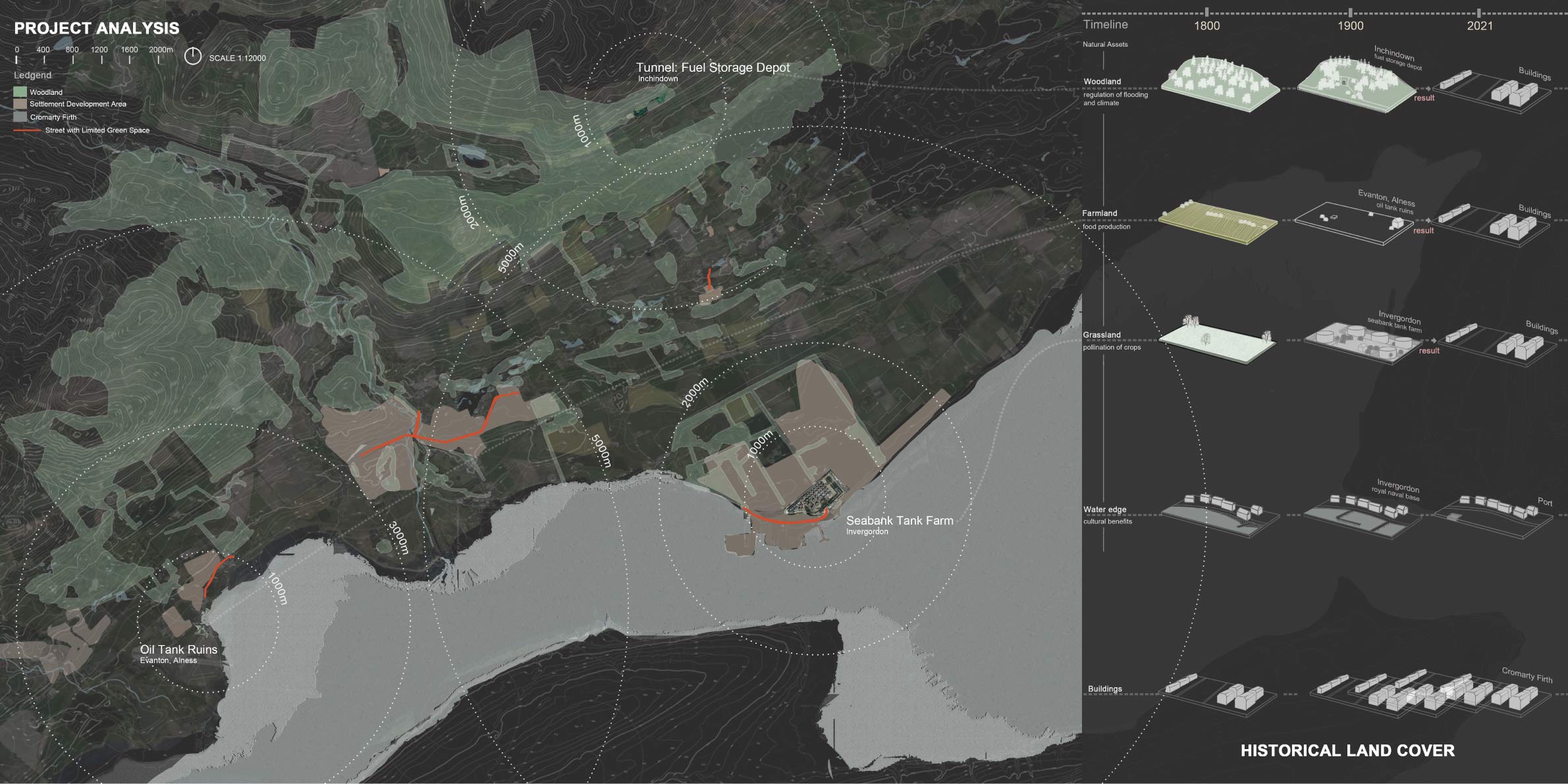 This page analyses the landcover change in the Cromarty Firth
