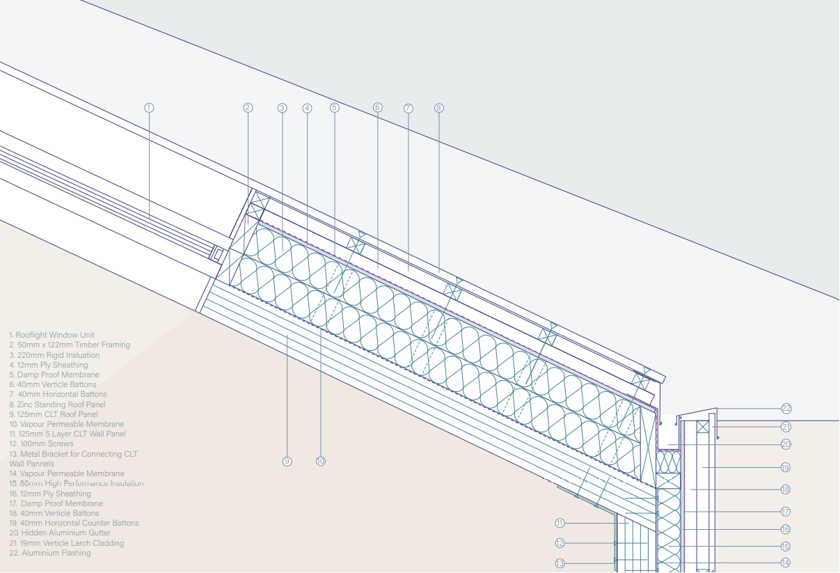 1:5 Technical Detail | Wall and Roof 