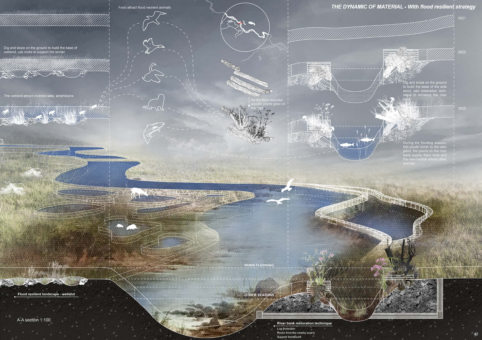 This analysis is showing how detail and functional the material could work on the landscape