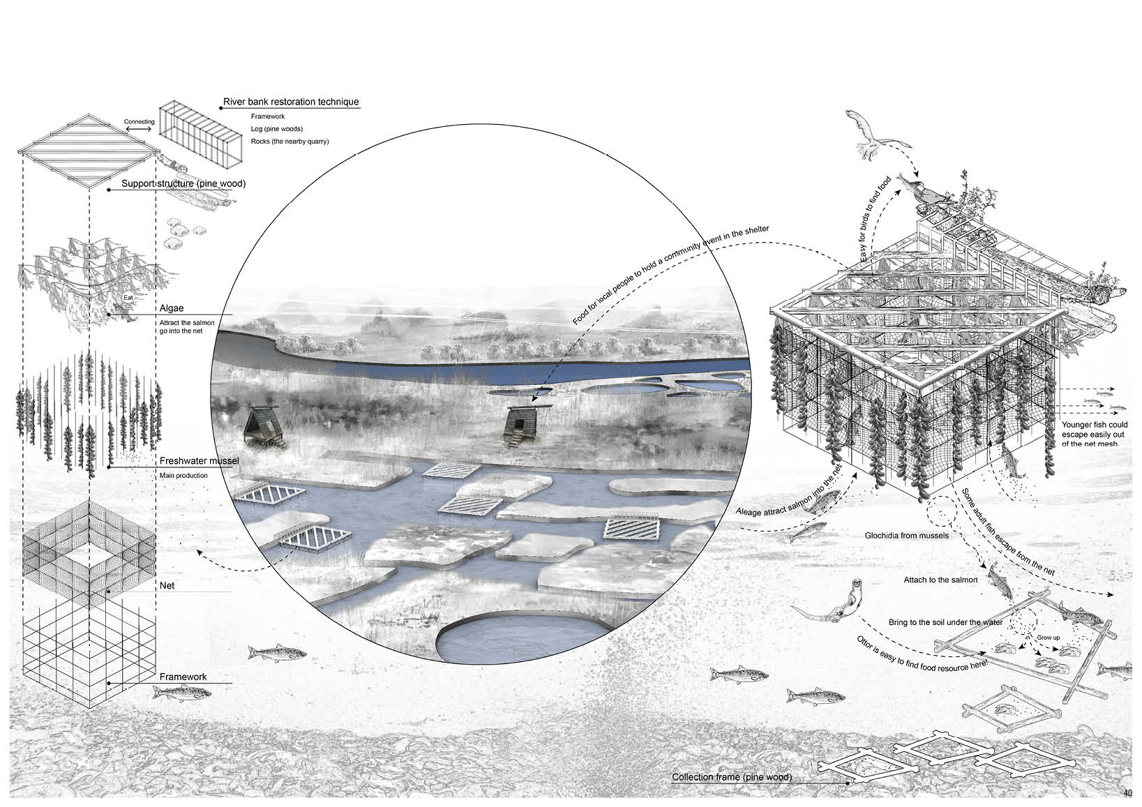 This analysis is showing how detail and functional the material could work on the landscape