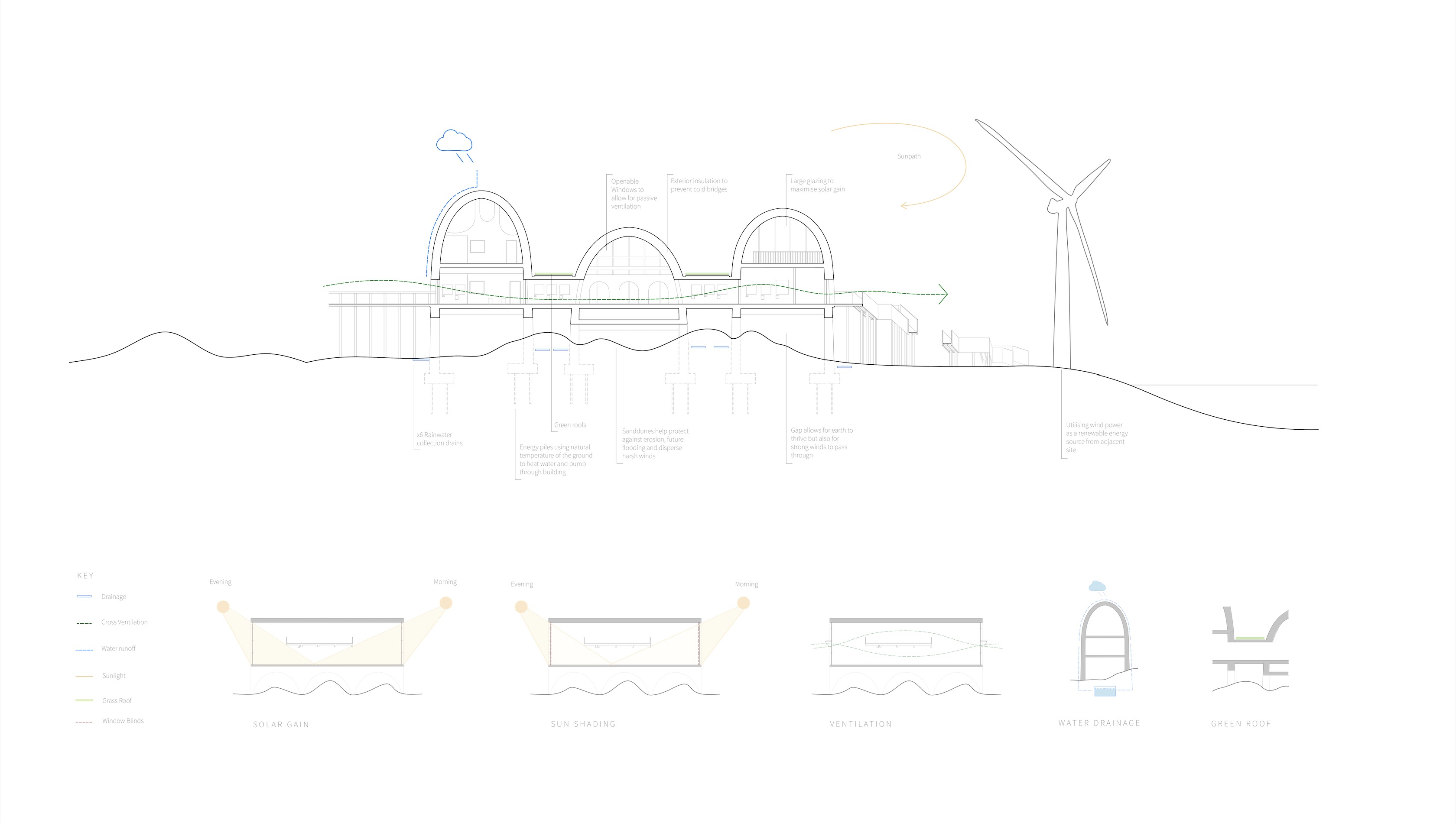 Environmental Strategies Diagram