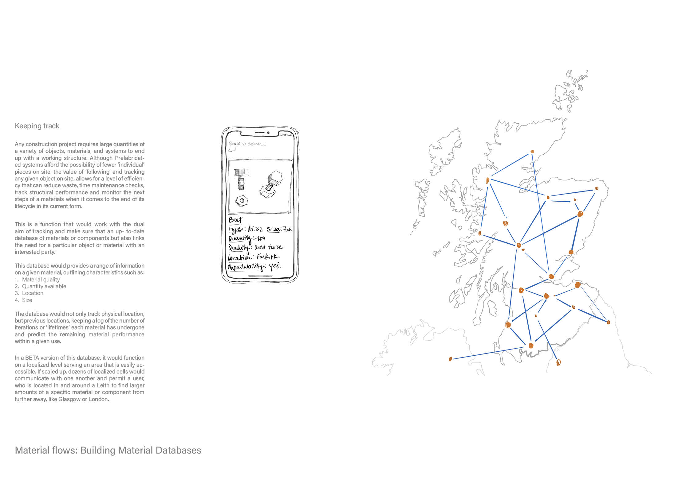 Material redistribution database 
