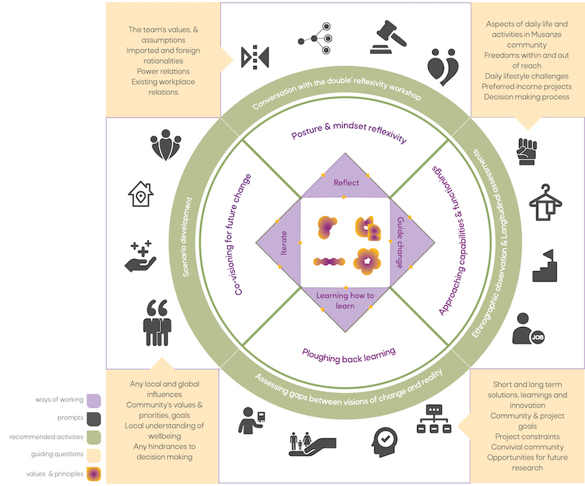 A Life Project framework as applied in the Ellen DeGeneres Project 
