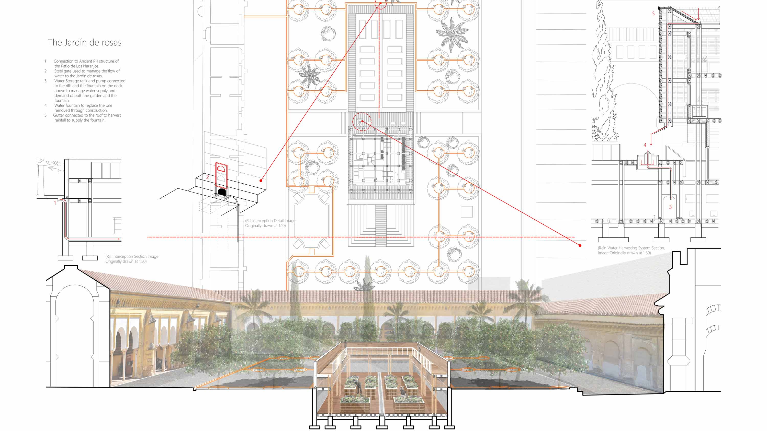 The Jardín de Rosas Environmental Strategy 