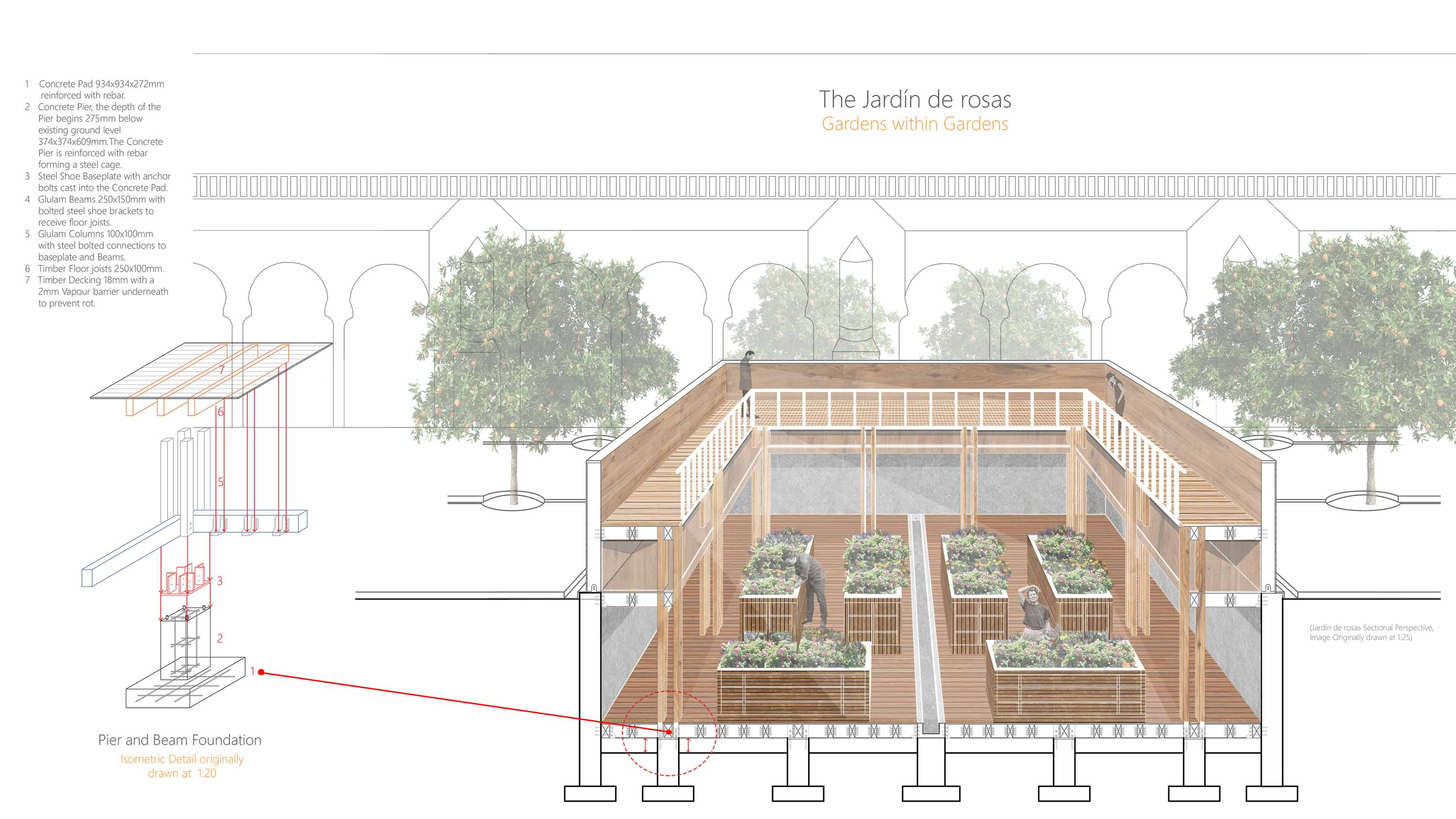 The Jardín de Rosas Details