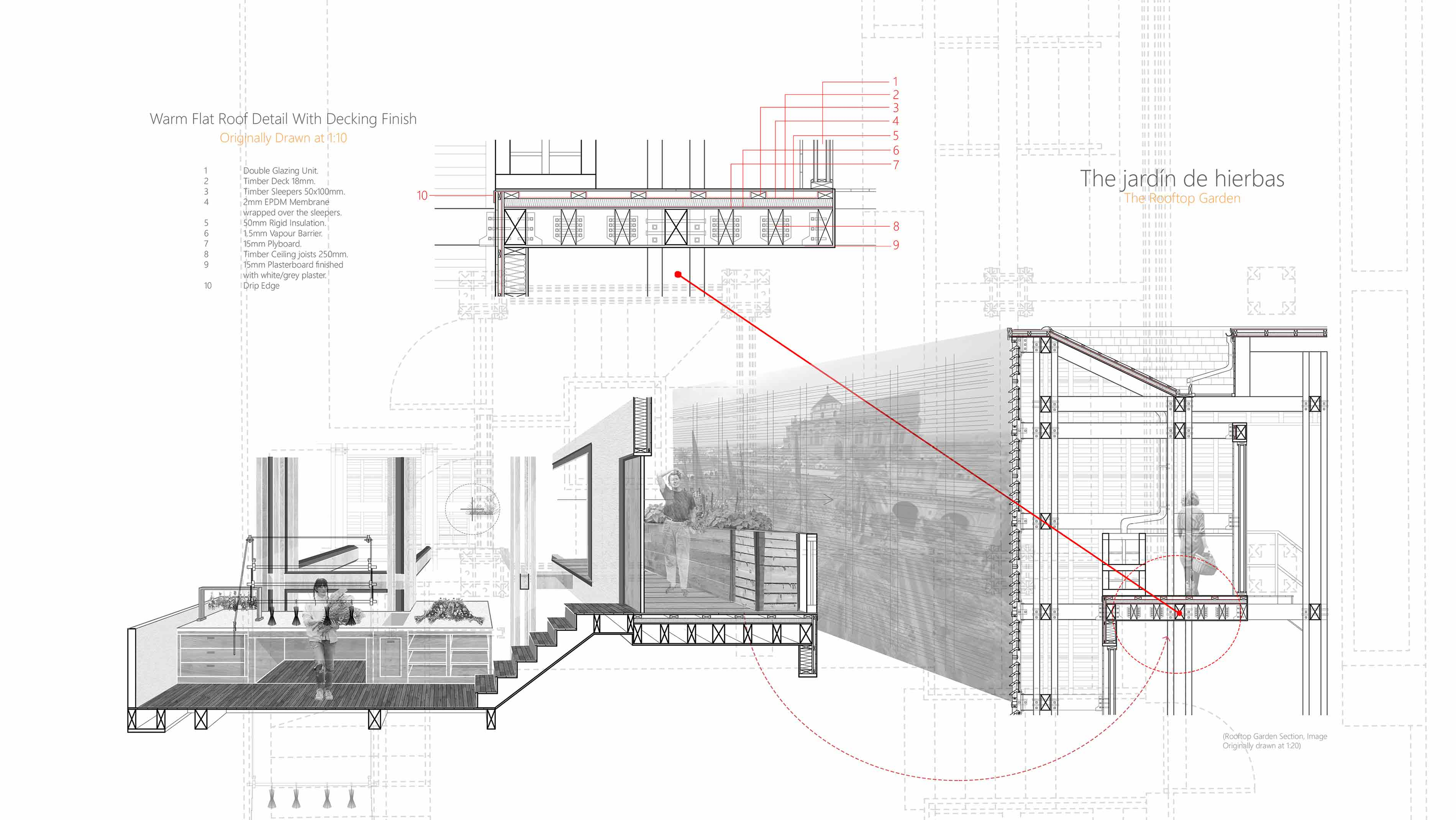 The Perfumery: Rooftop Garden Details