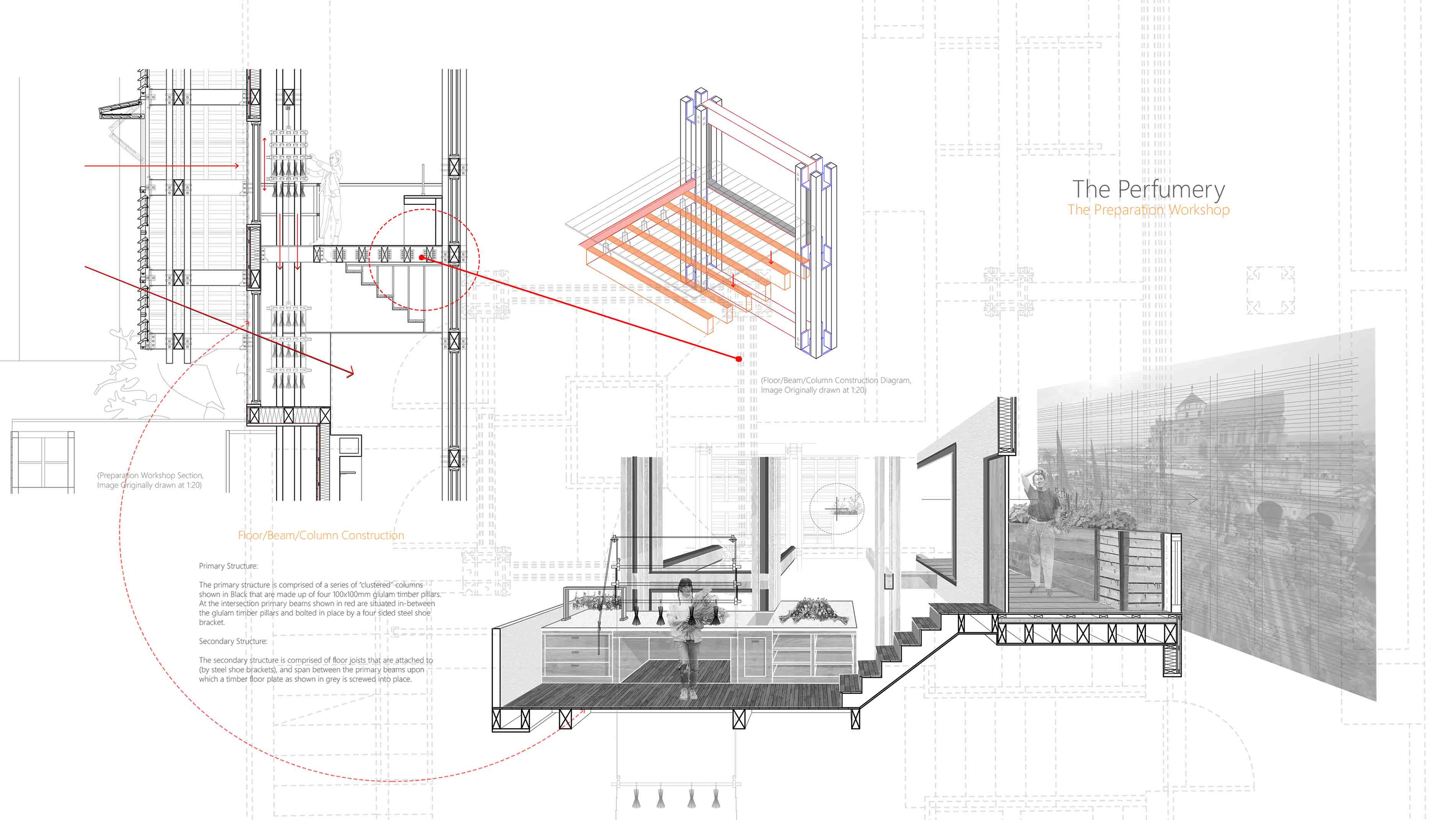 The Perfumery: The Preparation Workshop Details 
