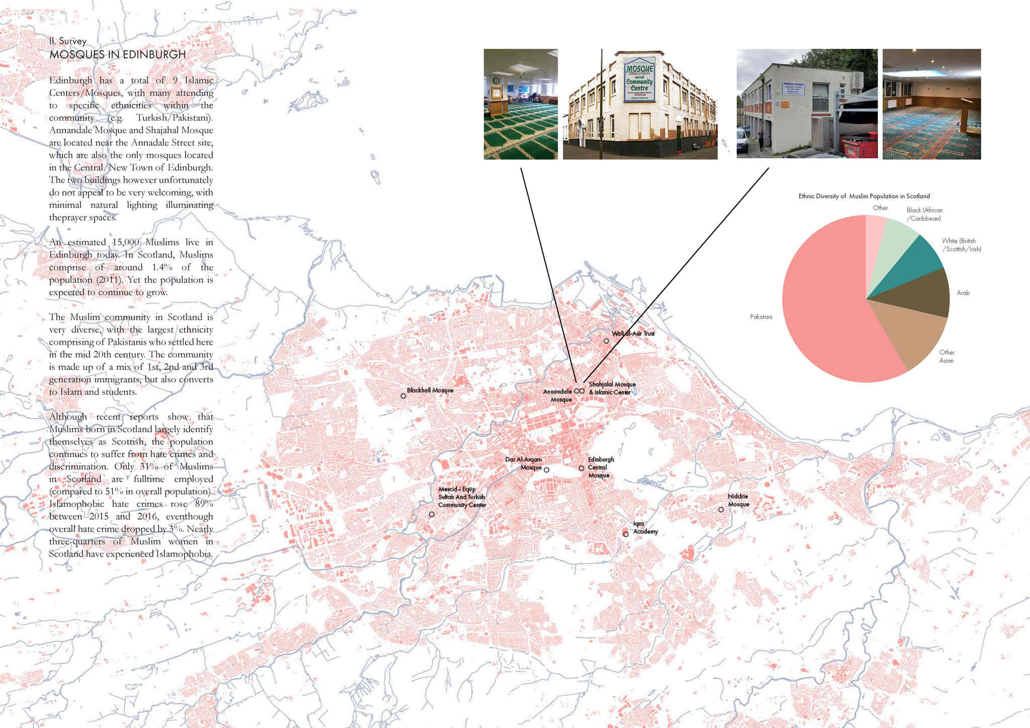 Community Analysis - Edinburgh's Muslim Population