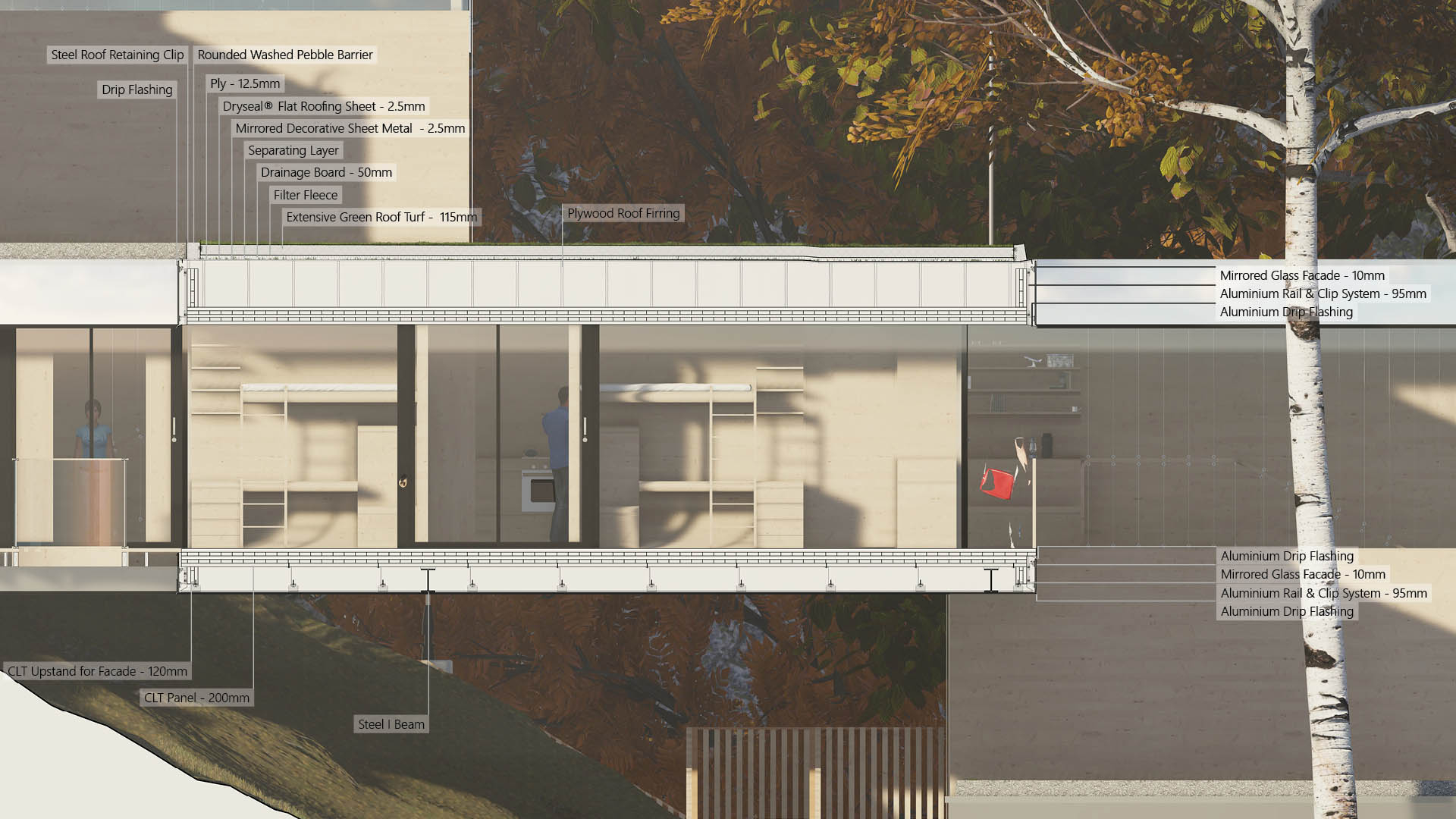 Detail Section A2