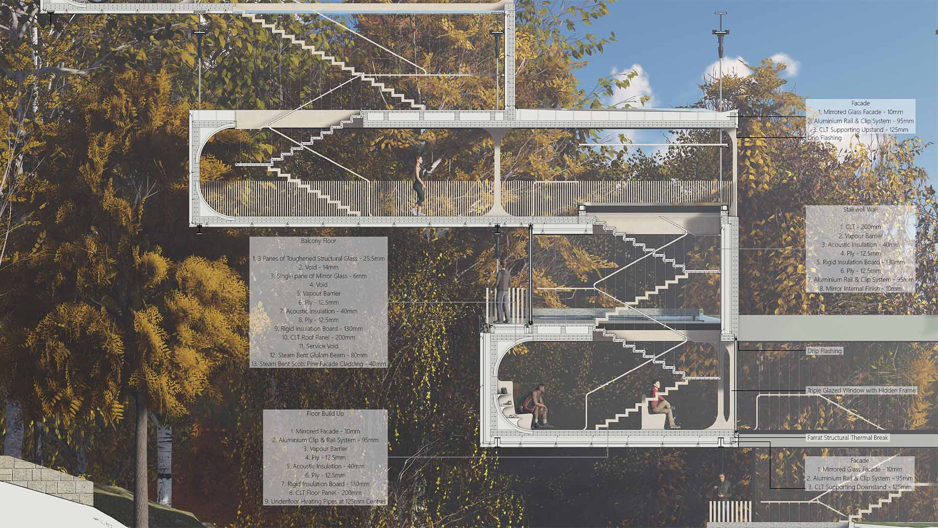 Detail Section B1