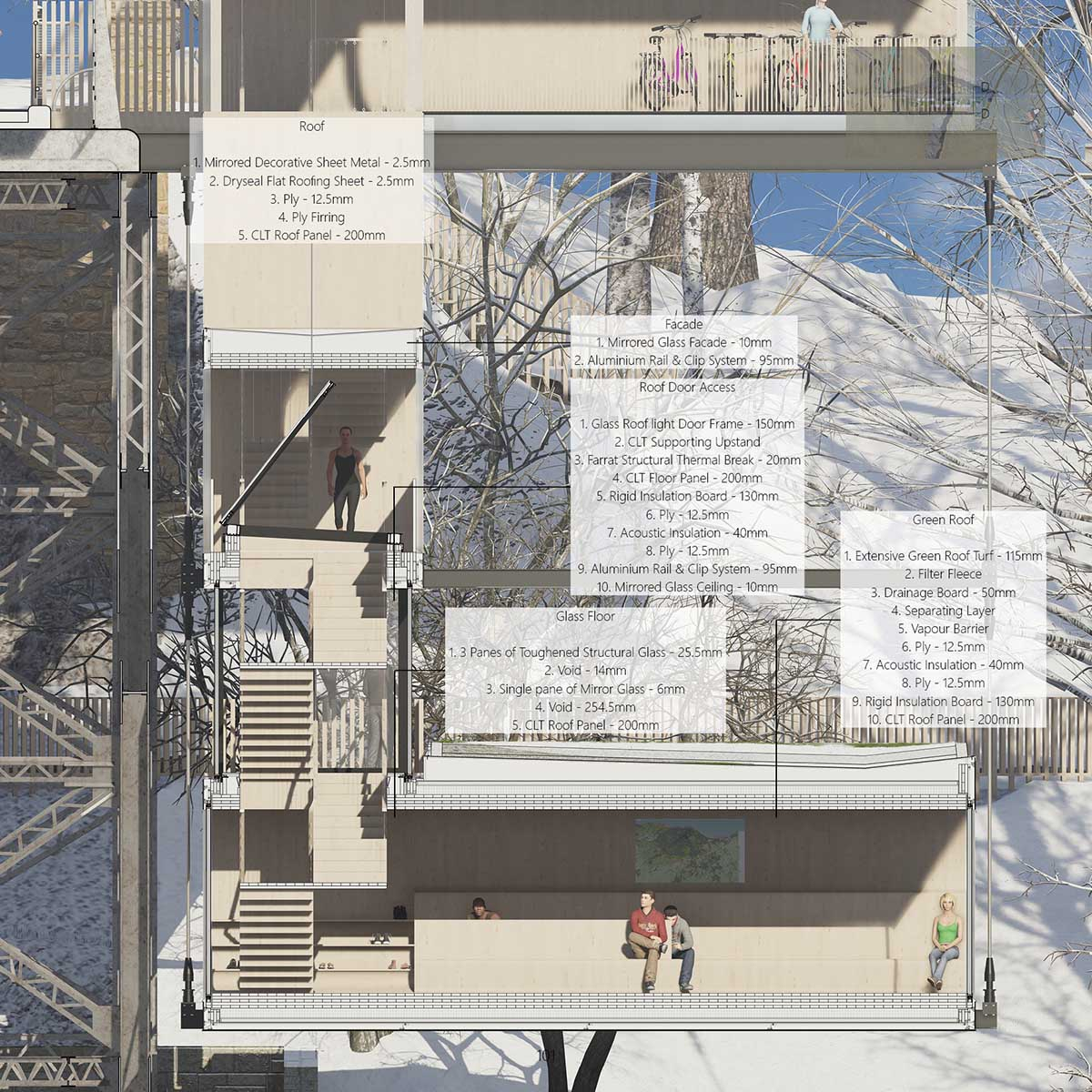 Detail Section D