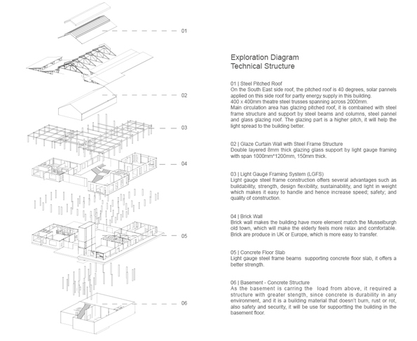 Community Hub Exploded Isometric Drawing. -Individual work
