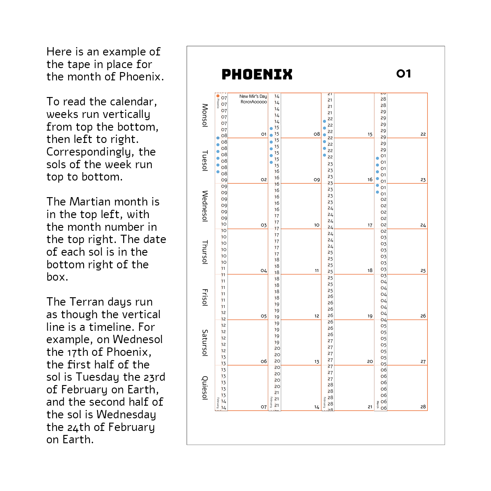To the right is the calendar page with tape running vertically. Days of the week read down the left hand side, with a 4 by 7 grid showing the days of the month. The tape lists the days of the month on Earth in relation to the days on Mars.