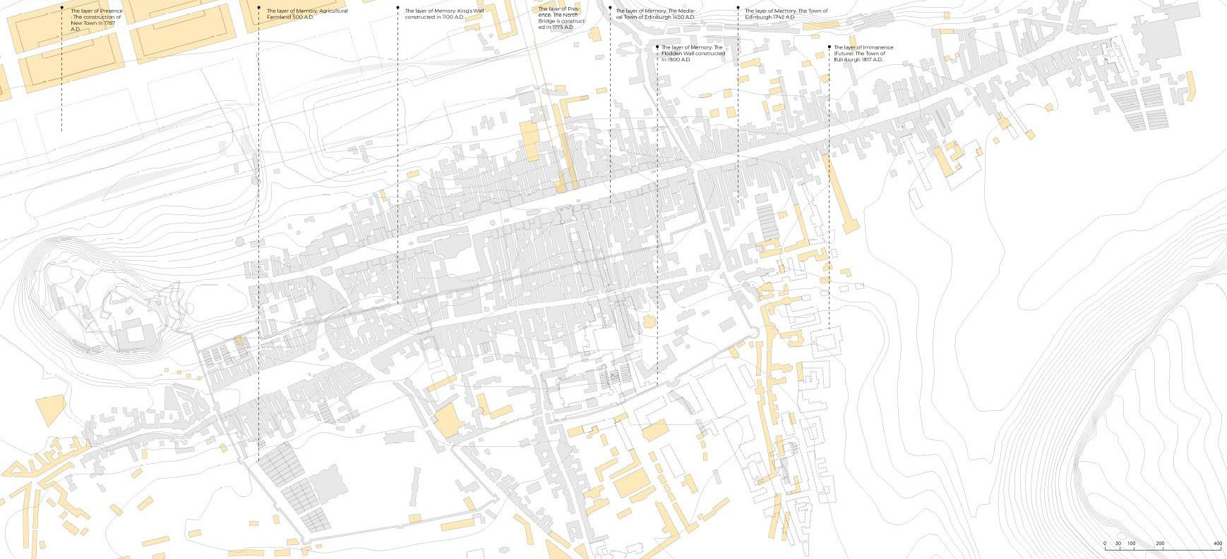 The City of Edinburgh: 1787 A.D.