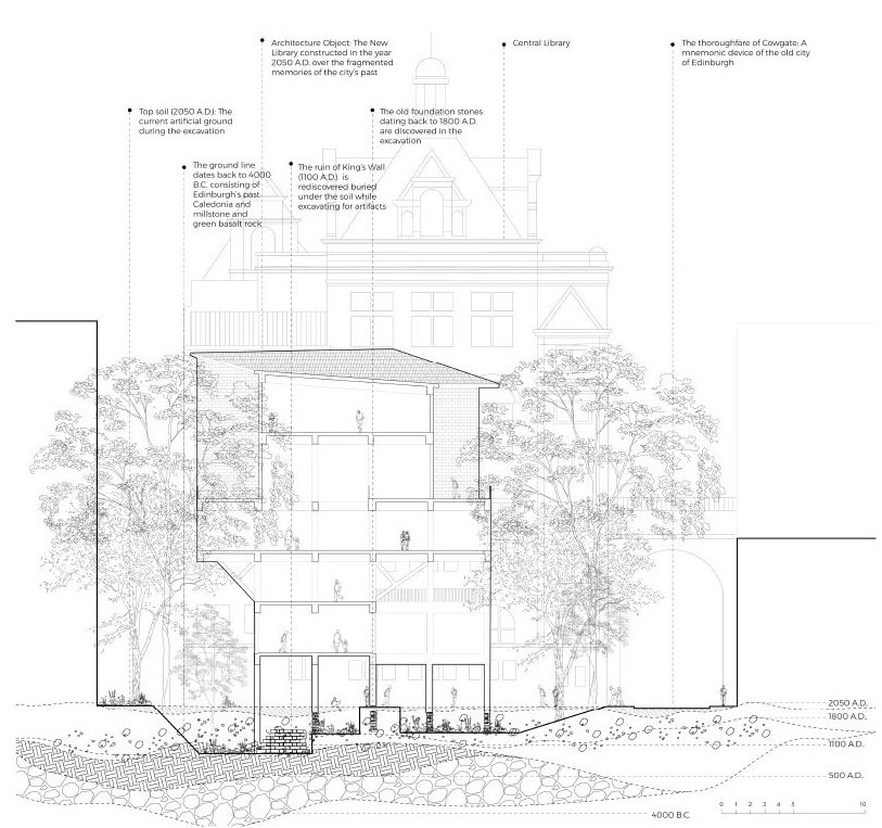 Section through the New Library (2050 A.D.)