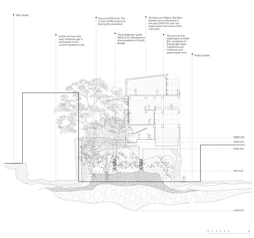 Section through the New Residences (2050 A.D.)