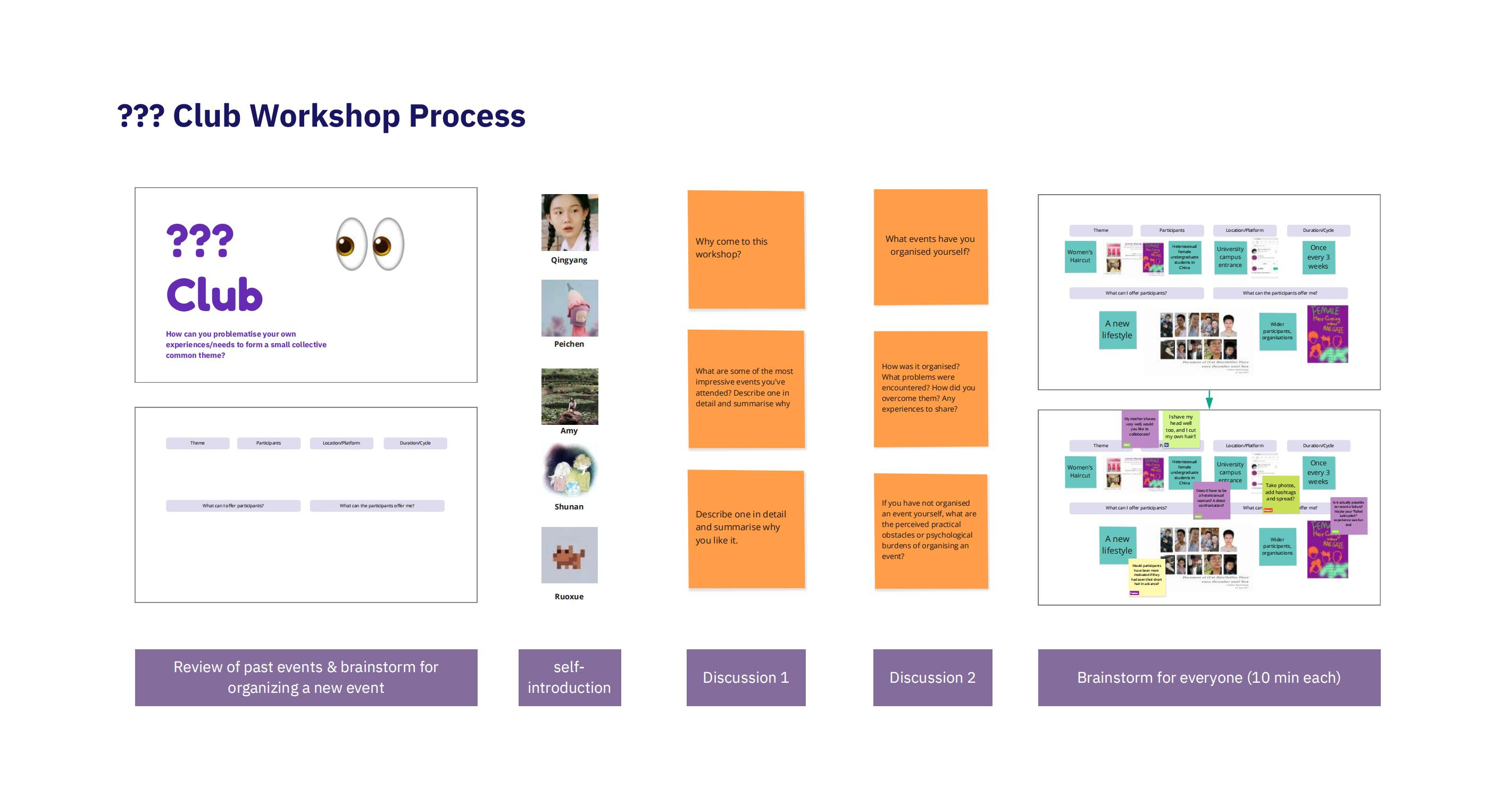 ??? Club Workshop Process
