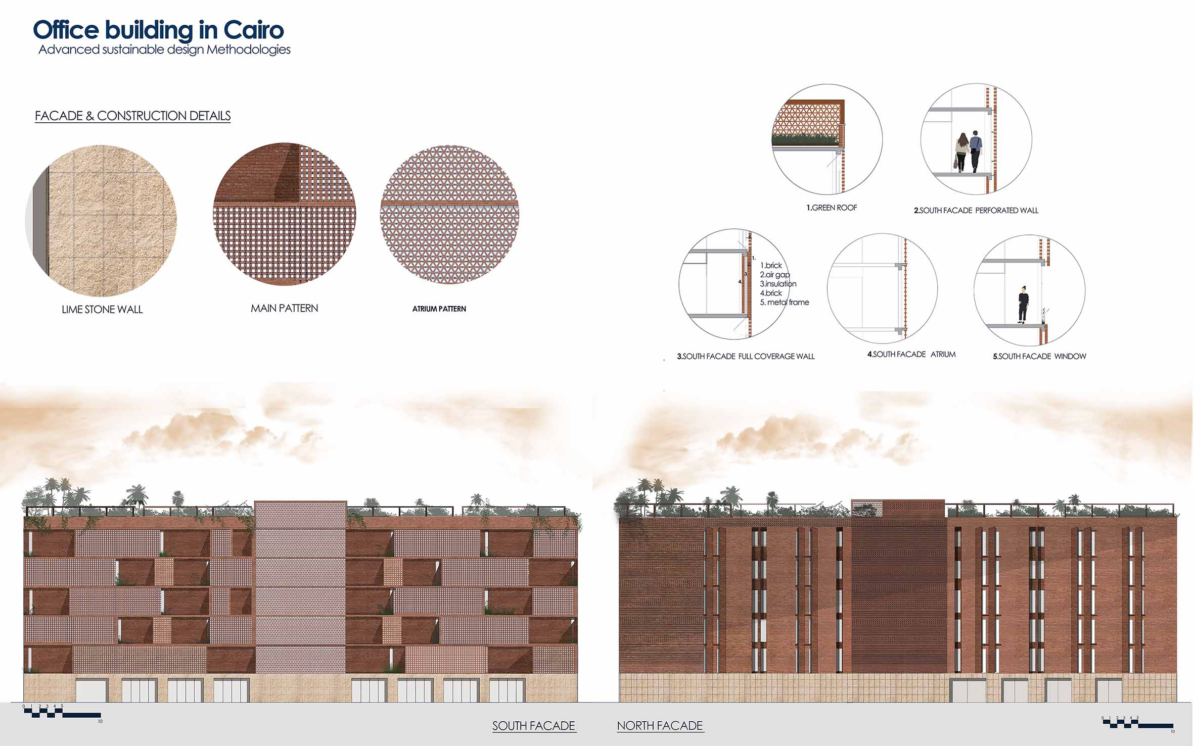 methodologies facade