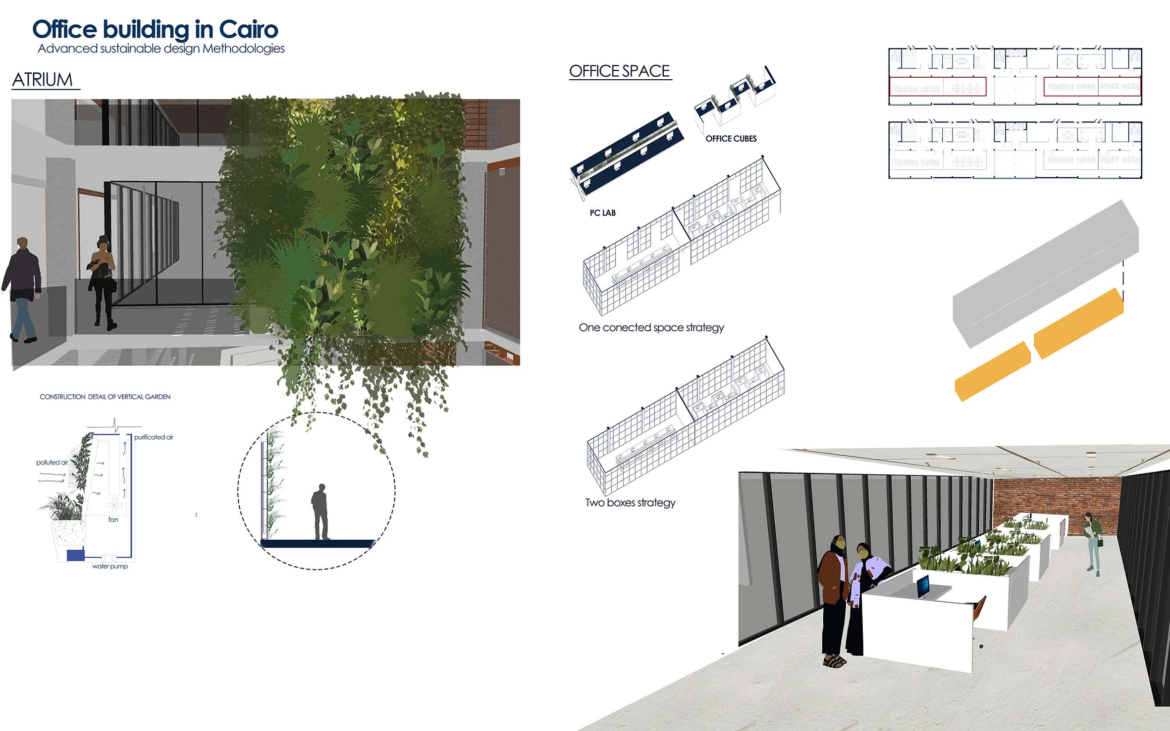 methodologies office 