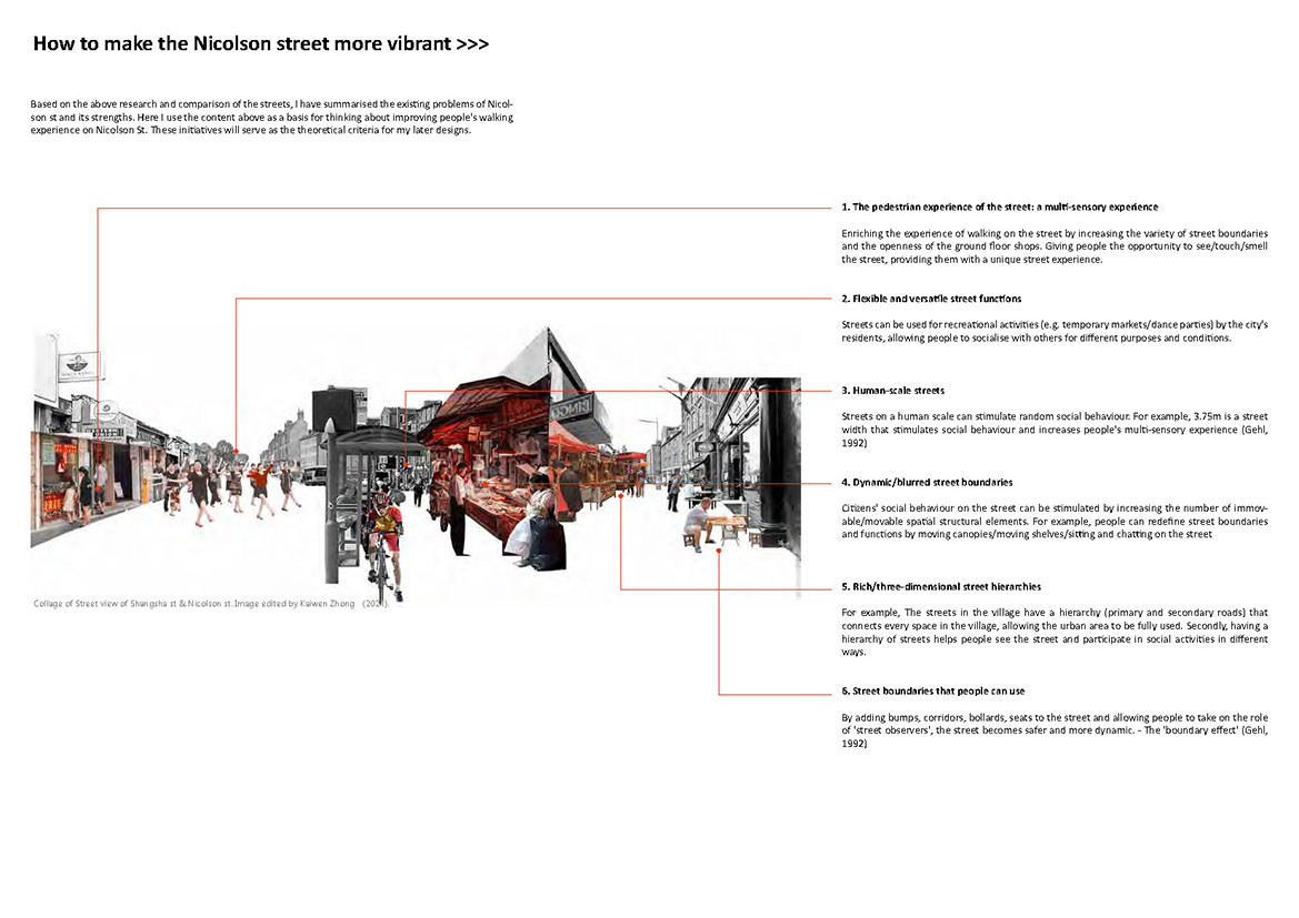 This is the analysis about the urban streets in Edinburgh and Shenzhen city.