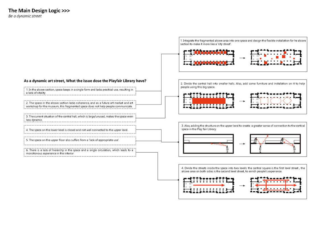This is the generating process about the project.