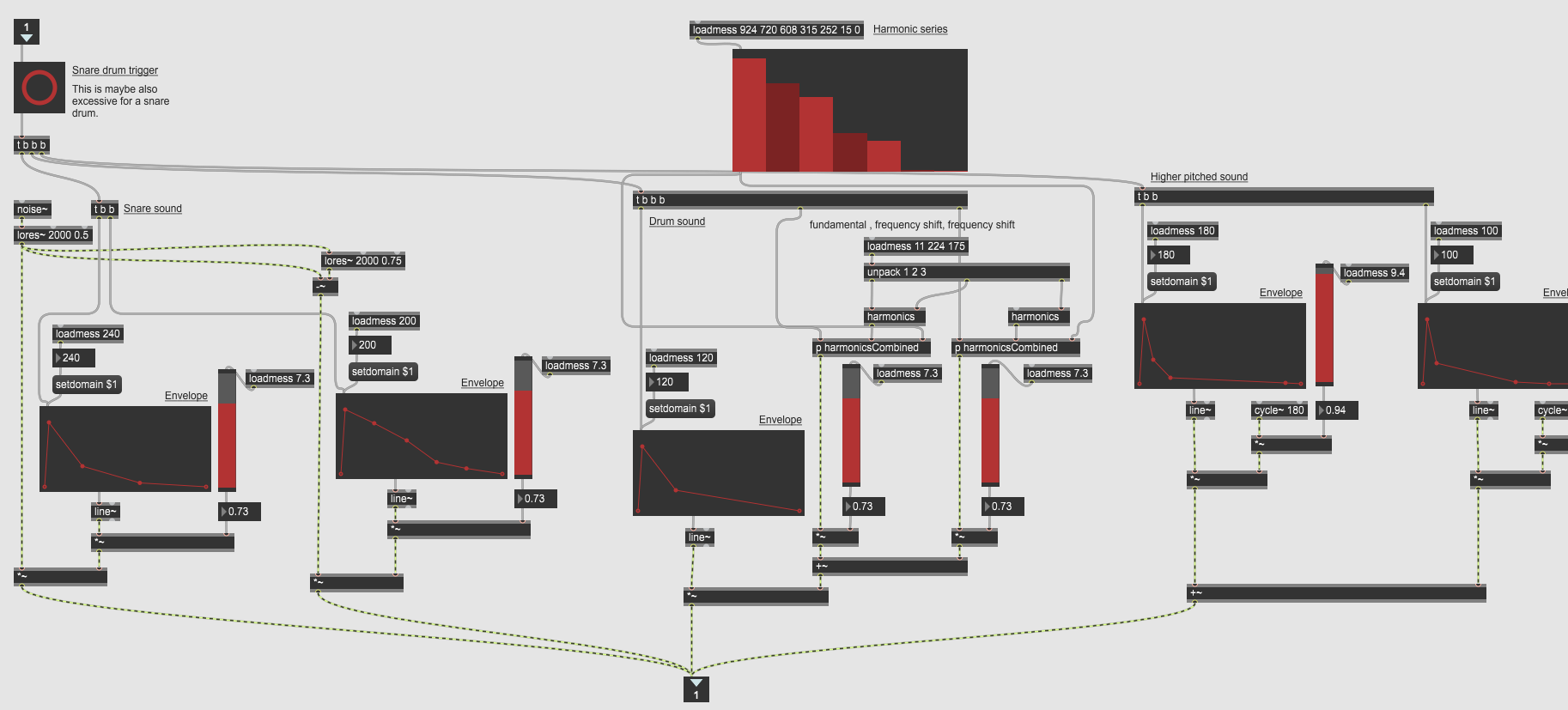 A screenshot of code within Max.