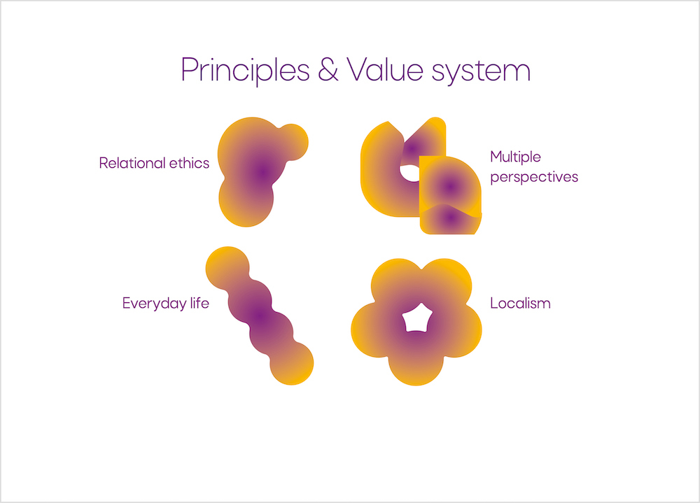 Principles and value system