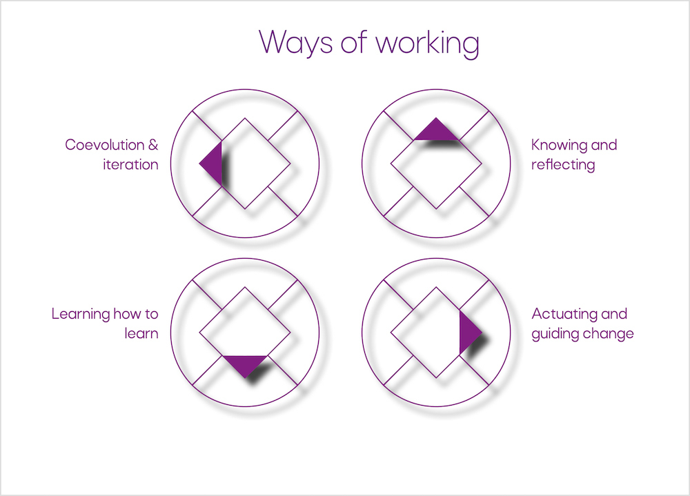 Ways of working 