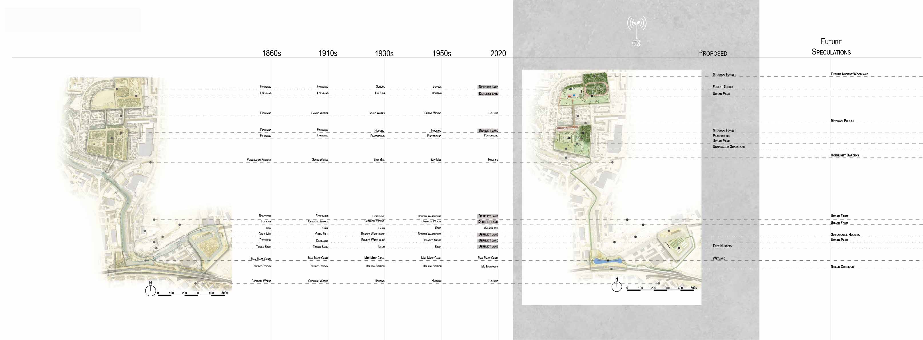 Timeline Inventory for Glasgow Roots catalyst sites