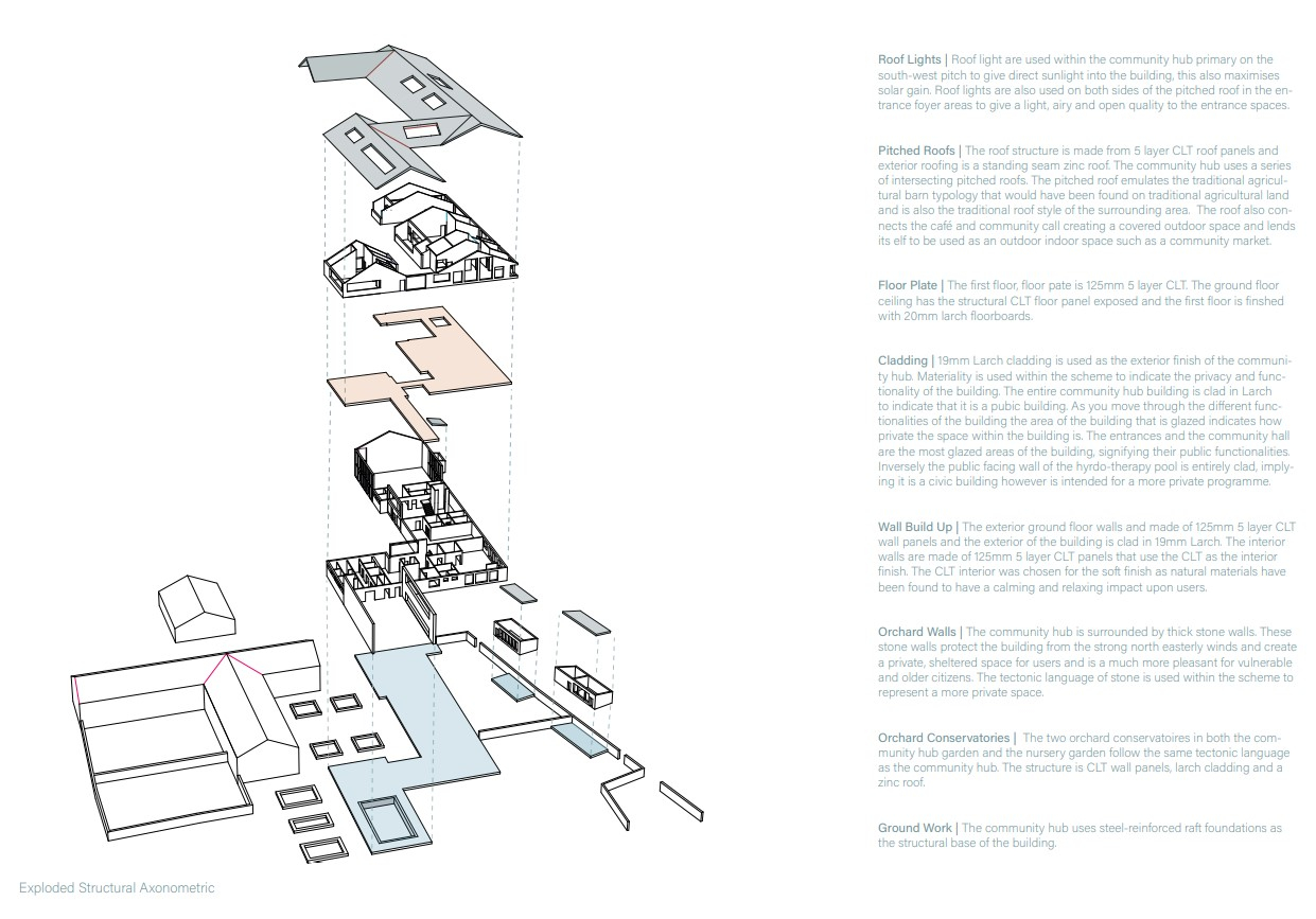 Structural Exploded Axonometric 