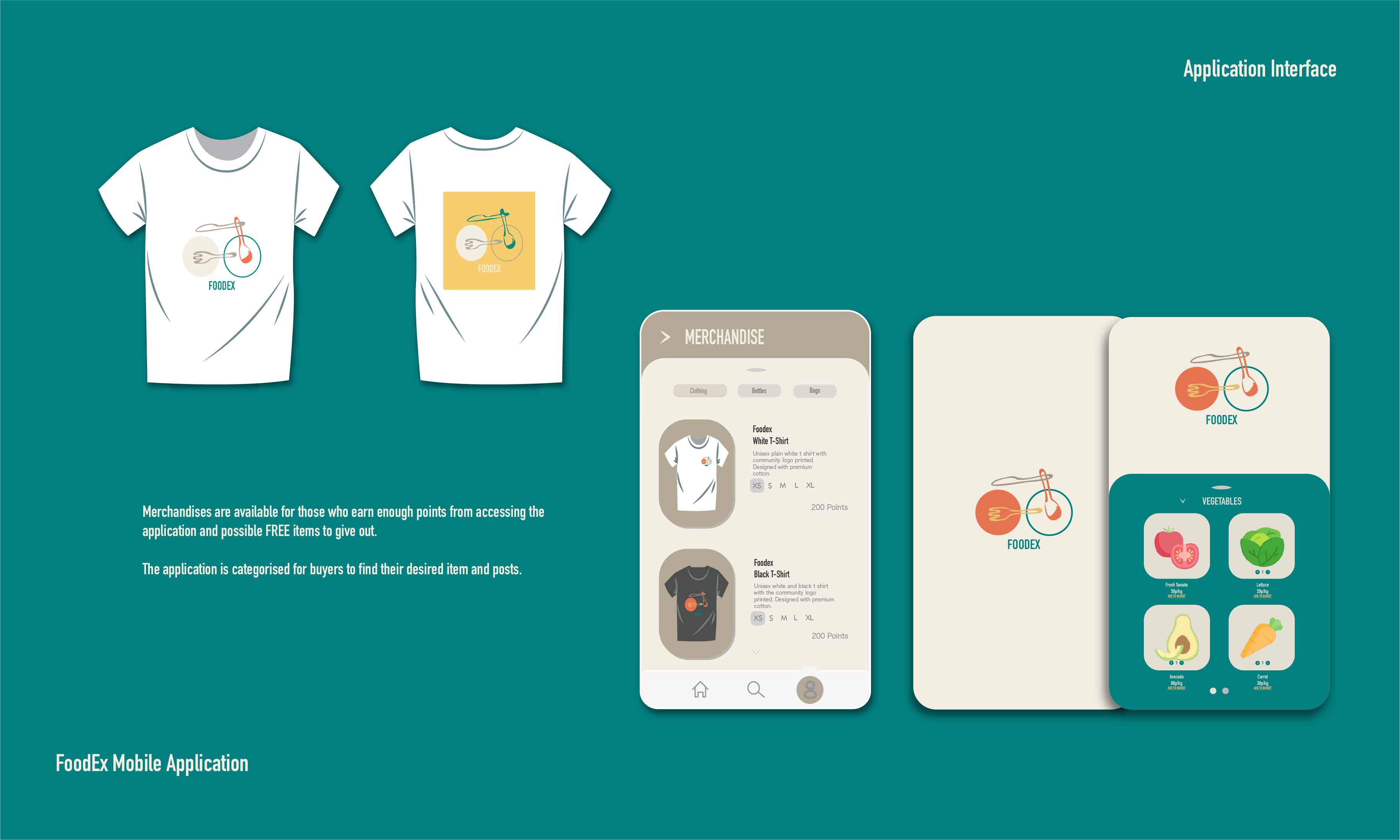 Application Interfaces and Merchandise
