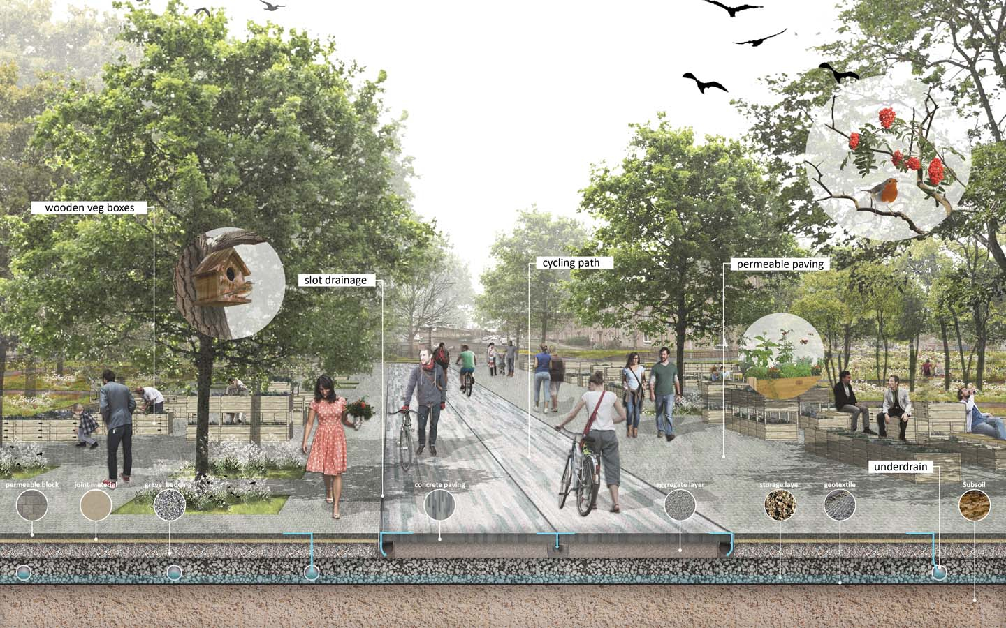 expectation of eco-agro park