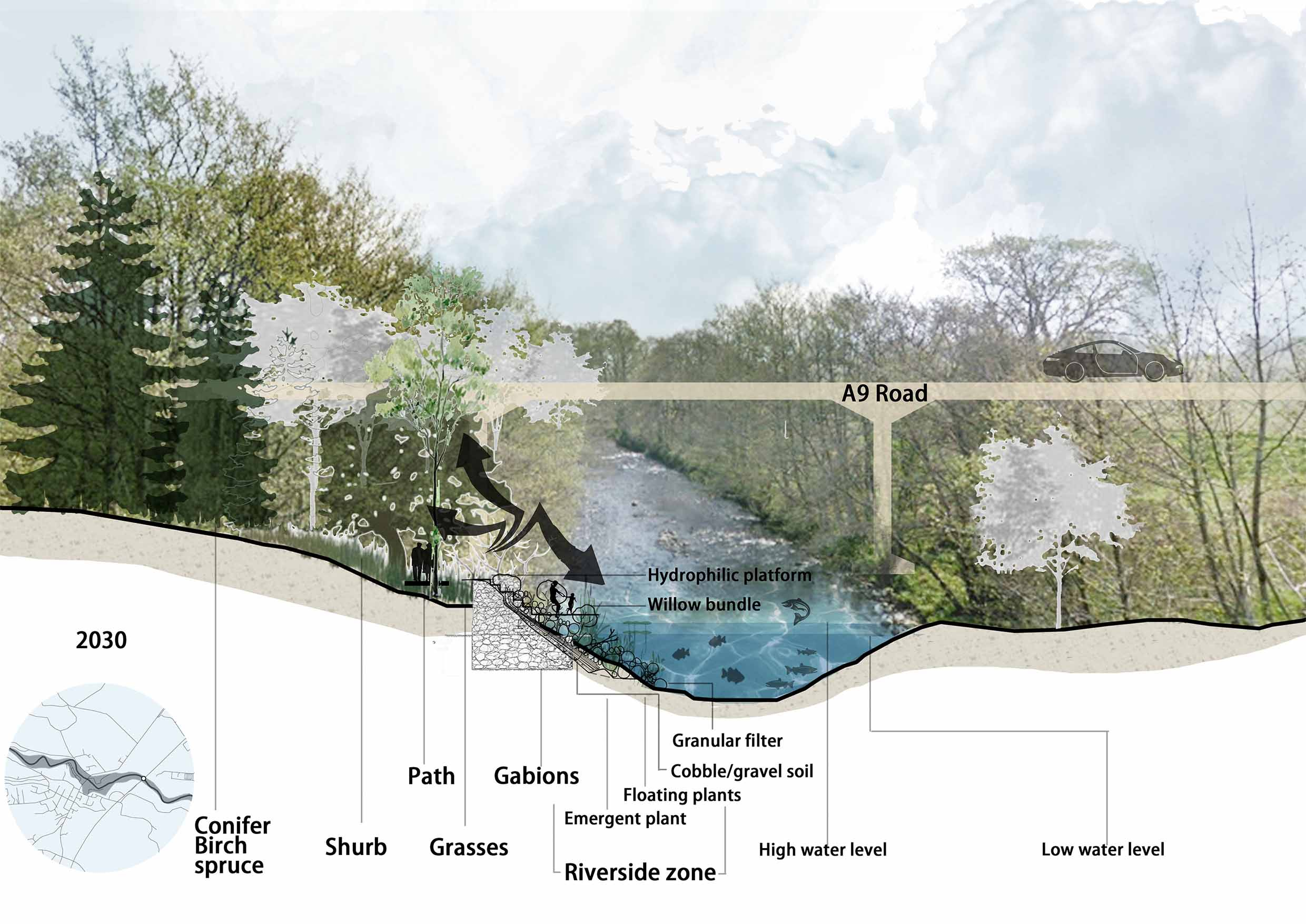 RIPARIAN REHABILITATION