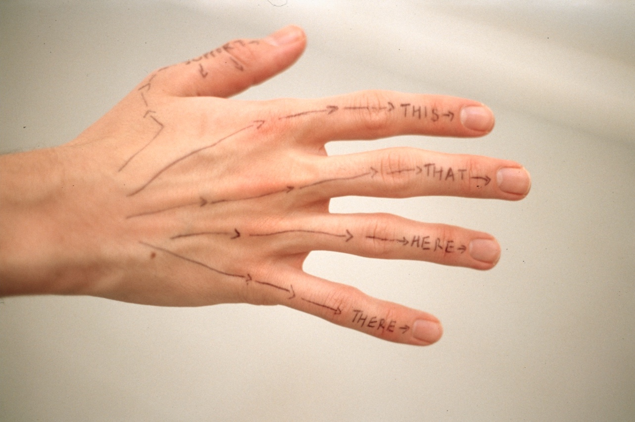 a hand reading support, this, that, here, there, with arrows, written on each finger and the thumb