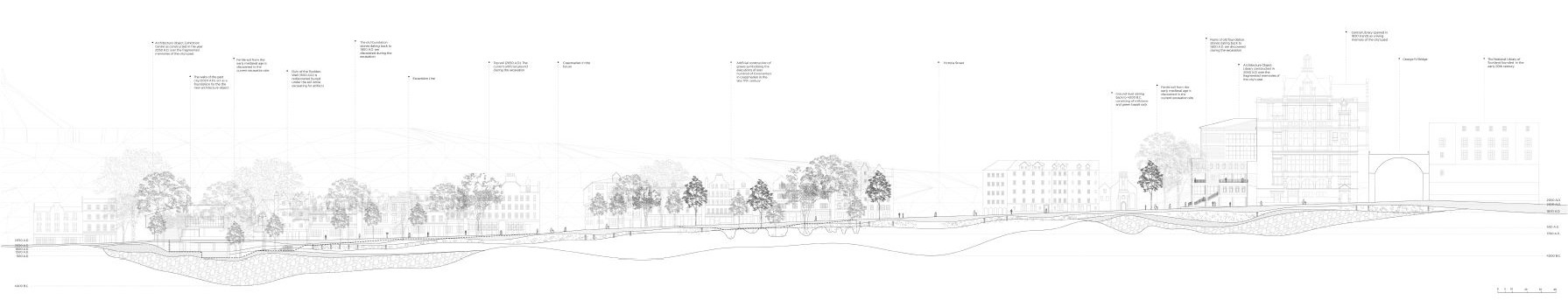 Section through Grassmarket (2050 A.D.)