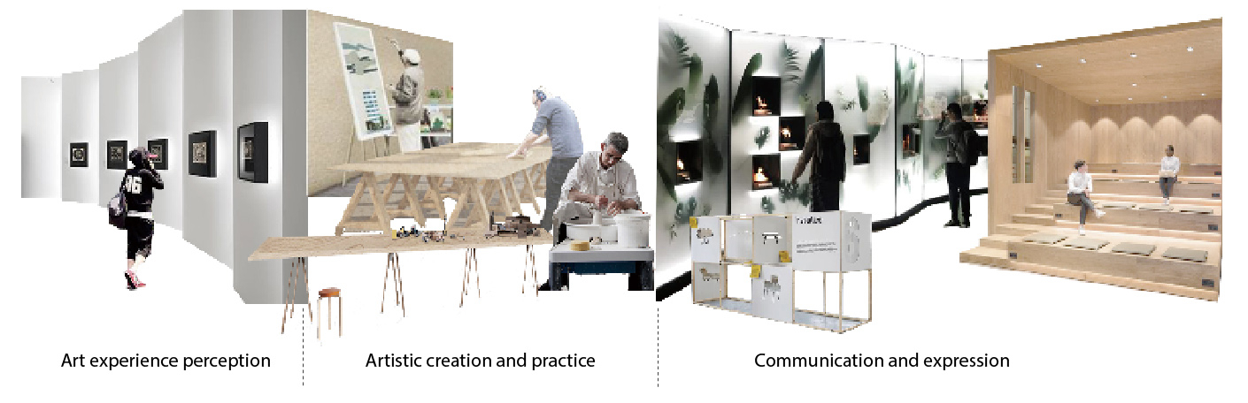 Artistic creation process